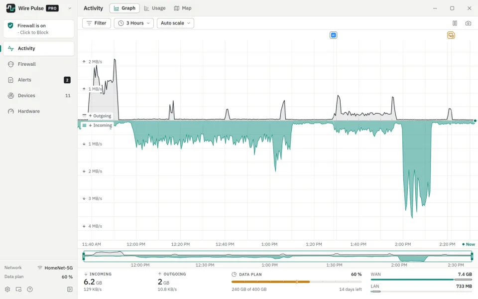 The Activity graph: incoming and outgoing traffic of the last three hours, with alert markers, totals and the data plan